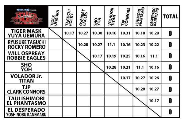 NJPW Super Junior Tag League 2019 Teams, Schedule Announced