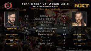 Statistical Analysis: Finn Balor vs Adam Cole (WWE NXT – 12/18/19)