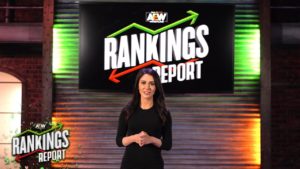 AEW Rankings For 2/19/20 Released