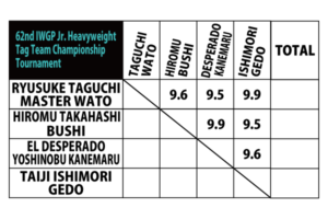 NJPW to Hold Tournament for IWGP Junior Tag Championships