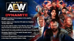 Cody Rhodes Touts AEW’s Success in The UK