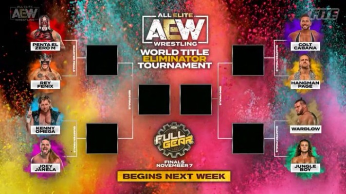 AEW World Title Eliminator Tournament Brackets Confirmed