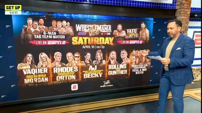 WrestleMania 42 Draws 1.82M Viewers on ESPN Sunday Night